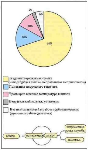 ТУРБОНАГНЕТАТЕЛЬ